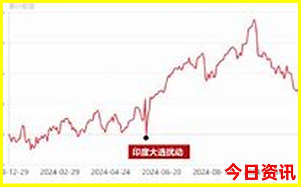 蓟州区好玩的地方有哪些景点